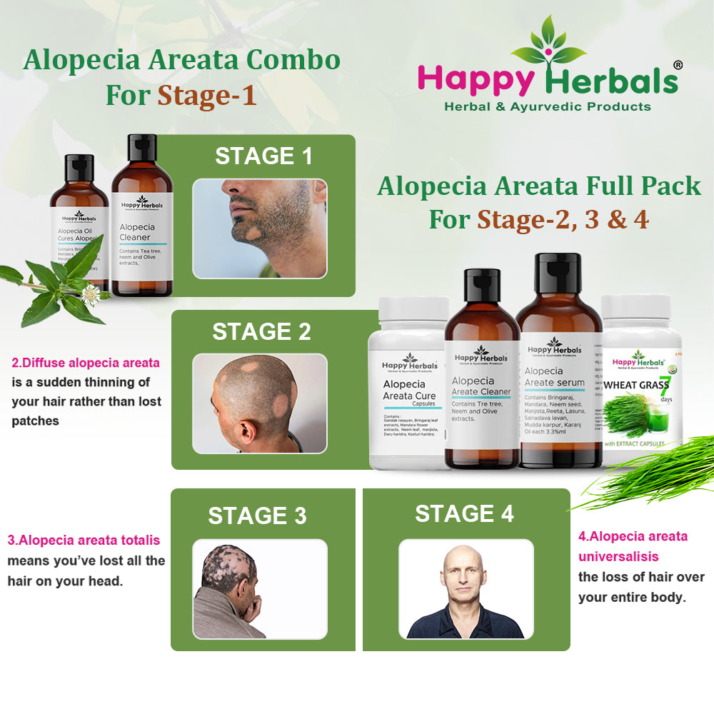 Alopecia  Stage 1 pack /  Stage 2 Pack / Penu Korukudu